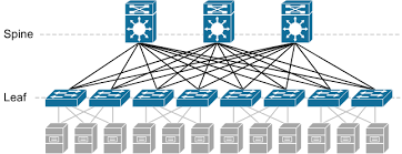 طراحی و پیکربندی شبکه مراکز داده